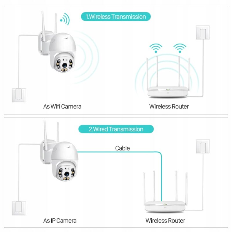 BEZPRZEWODOWA KAMERA ZEWNĘTRZNA OBROTOWA WIFI FULL HD 5MPX DETEKCJA RUCHU - obrazek 4